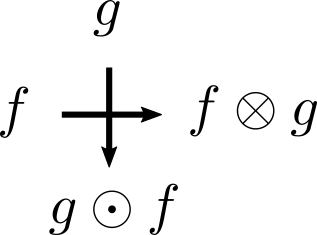 Pitman's transform