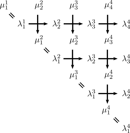 Schematic picture of RS by Pitman's transform