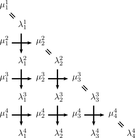 Illustration of row insertion